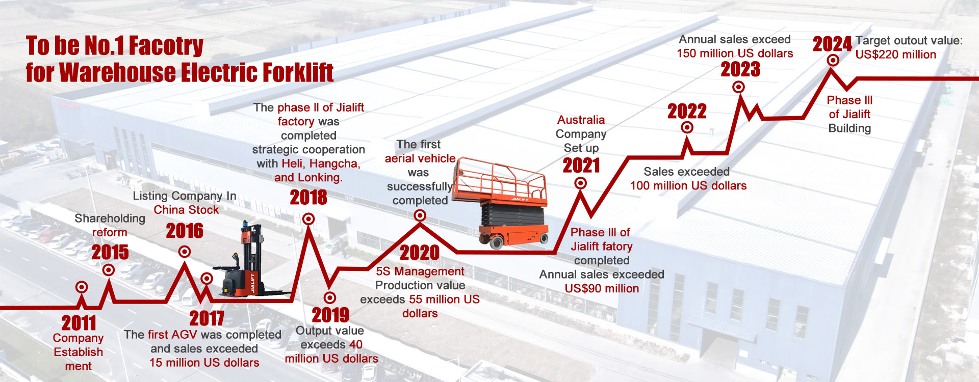 qualité Pallets électriques usine